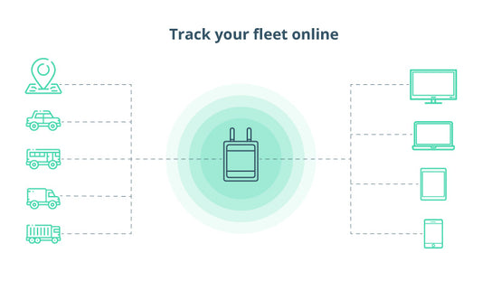 Upgrade the Security Level of Your Fleet in the Smart Way